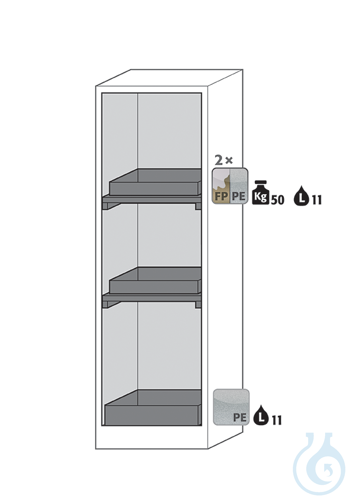 Equipment packages Q90