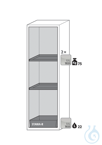 Equipment packages S90