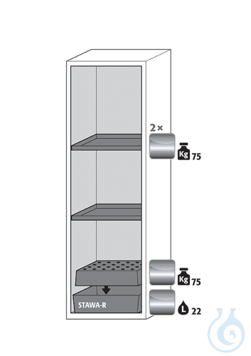 Equipment packages S90
