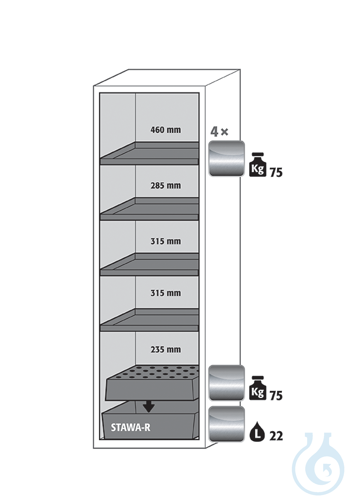 Equipment packages S90