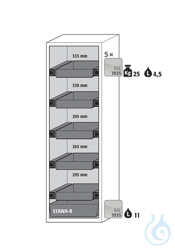Equipment packages S90