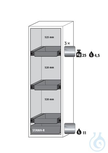 Equipment packages S90