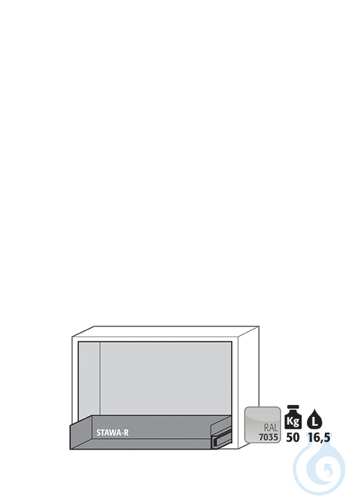 Equipment packages UB90