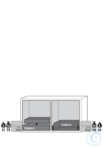 Equipment packages UB90