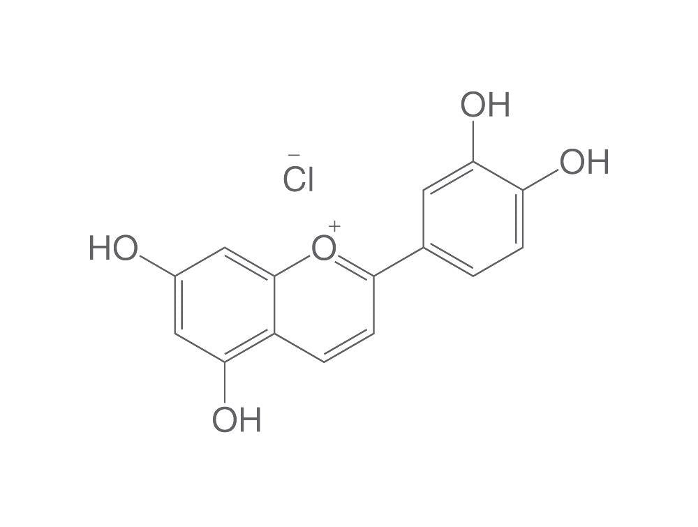 Luteolinidin chloride, ROTICHROM® HPLC, 10 mg, plastic - Luminix Health