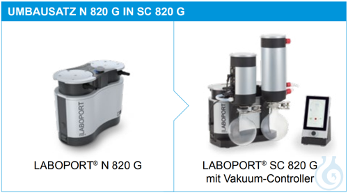 Conversion kit N820G in SC820G - Luminix Health