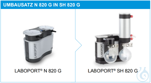 Conversion kit N820G in SH820G - Luminix Health