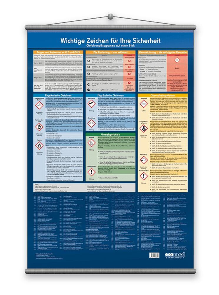 Wall chart – New signs for your safety