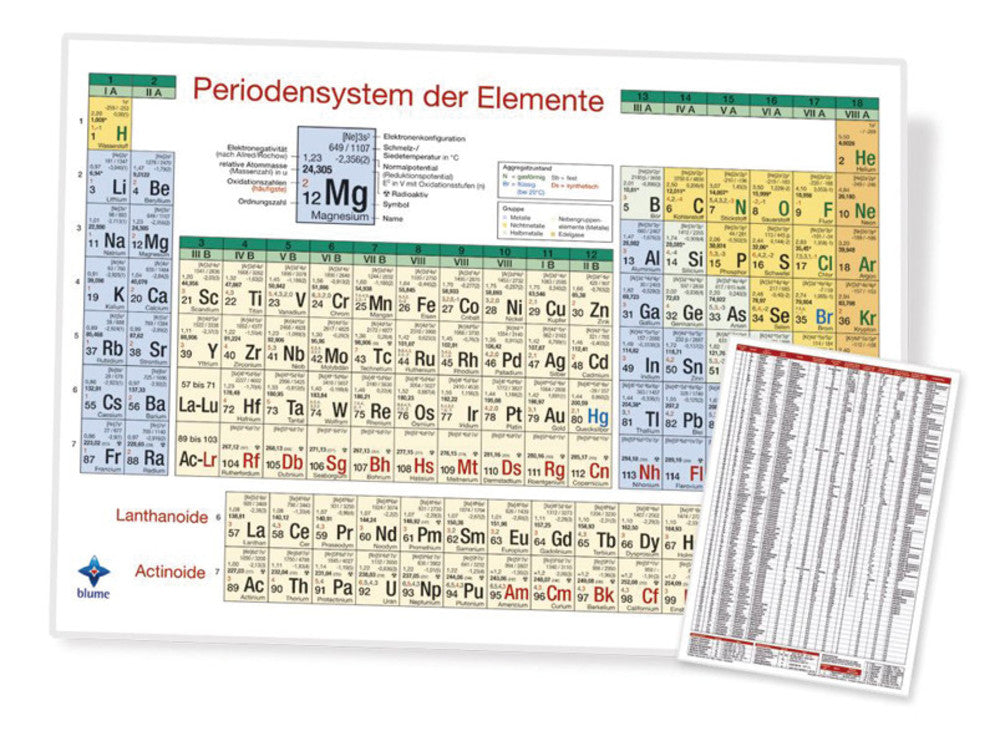 Periodic table of the elements, German, A4, laminated
