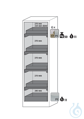 Equipment packages Q90