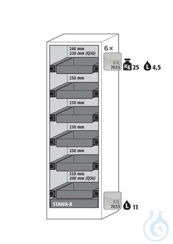 Equipment packages Q90