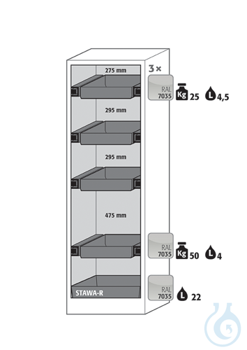 Equipment packages Q90