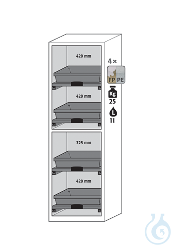 Equipment packages SL