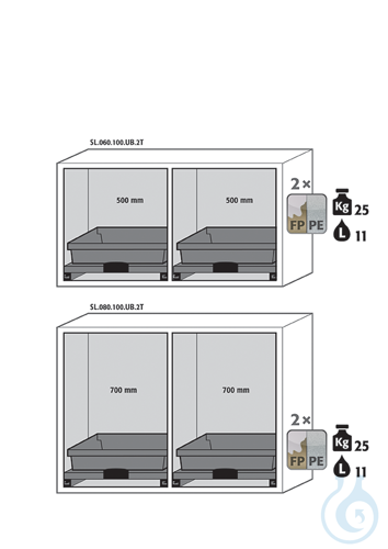 Equipment packages SL