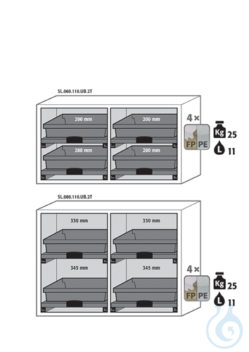Equipment packages SL