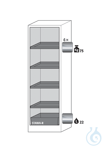 Equipment packages Q90
