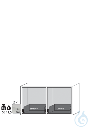 Equipment packages UB90