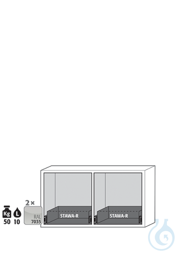 Equipment packages UB90