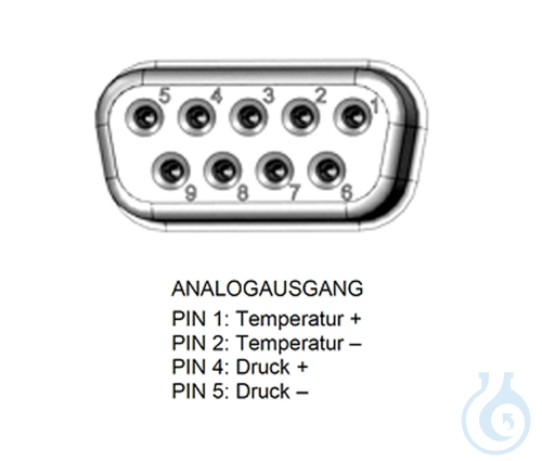 Analog output 4-20 mA