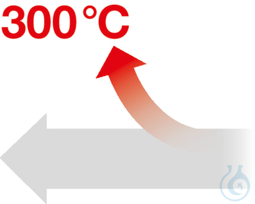 Heating output, reinforced