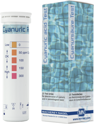 Cyanuric Acid Test