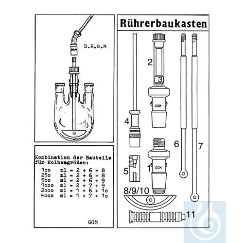 neoChoice Rührbaukasten nach GGM, komplett
