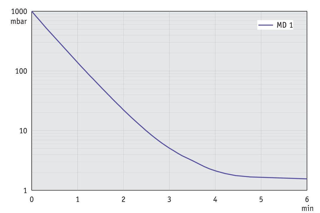 MD 1, US curve