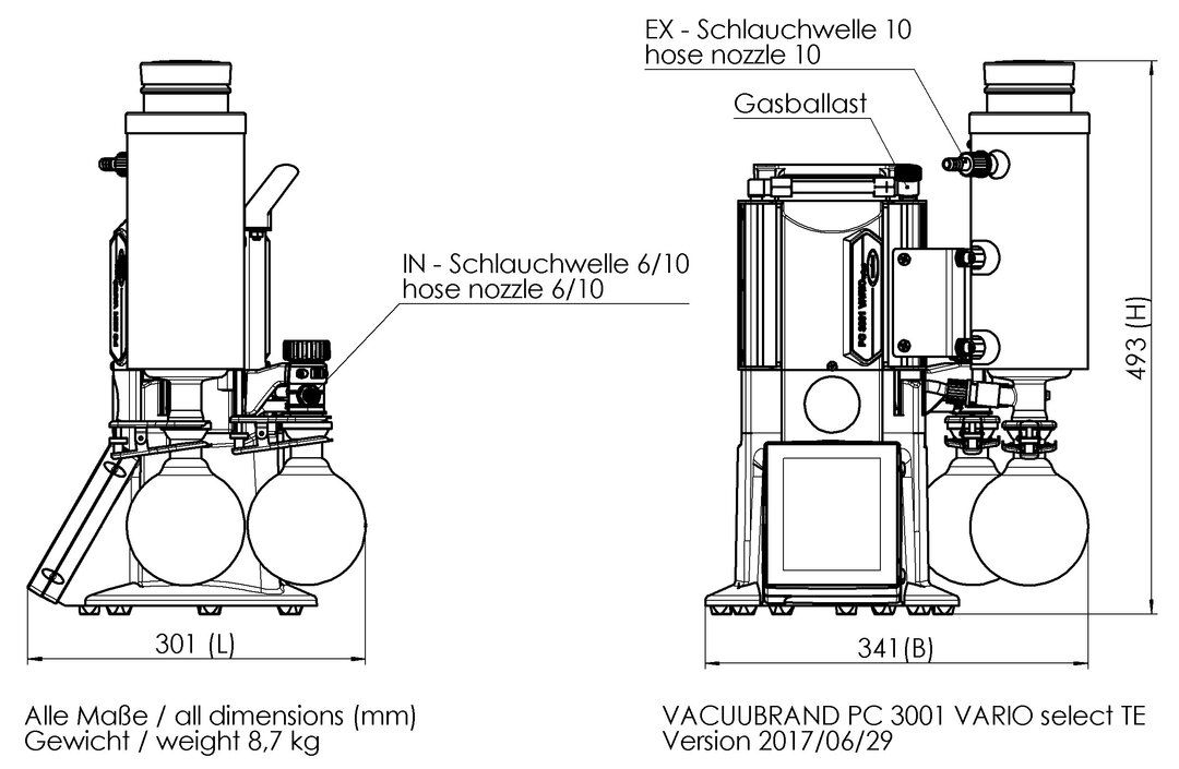 PC 3001 VARIO select TE, CEE dimensions