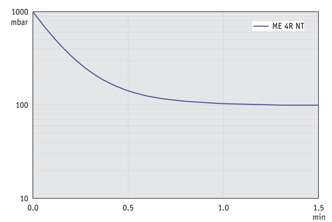 ME 4R NT, US curve