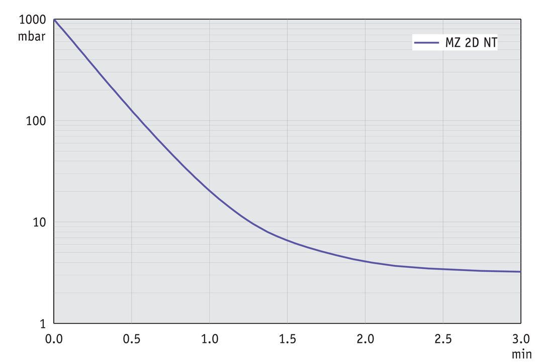 MZ 2D NT curve