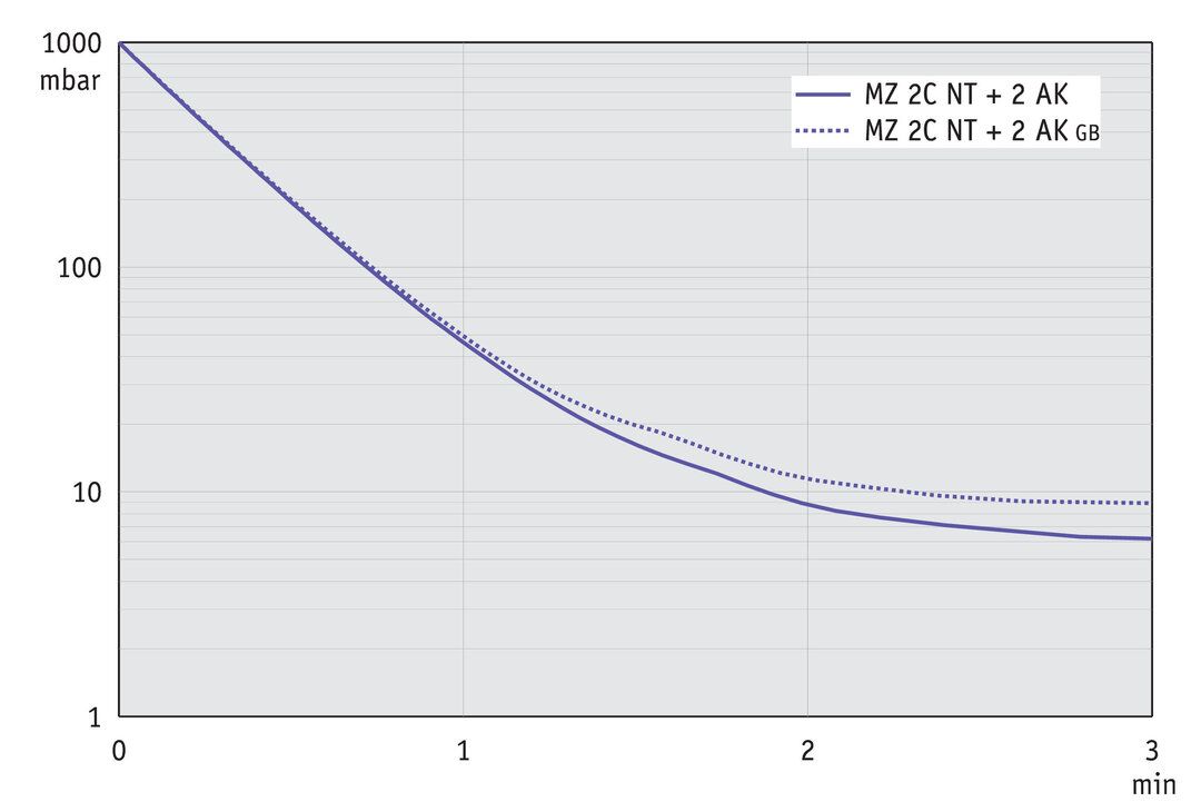 MZ 2C NT +2AK, US curve