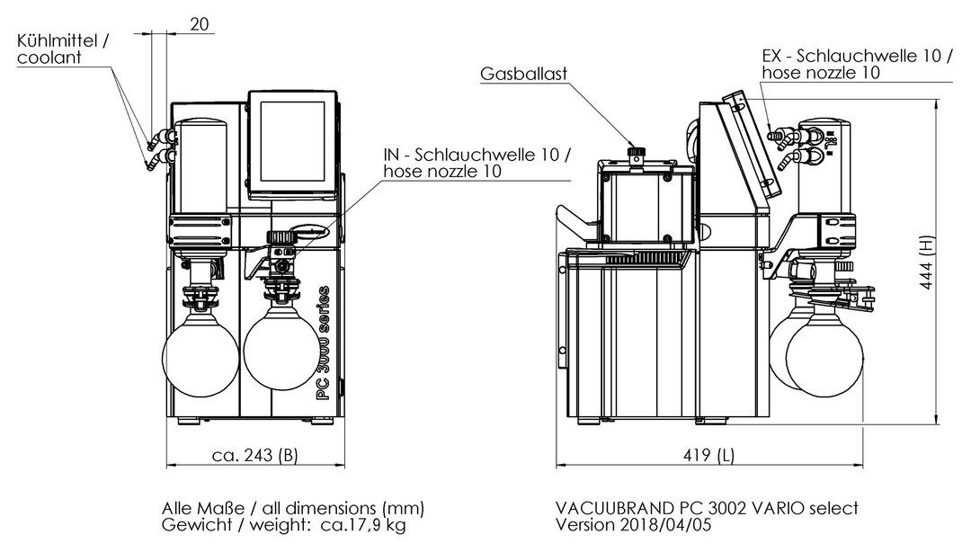 PC 3002 VARIO select, CN dimensions
