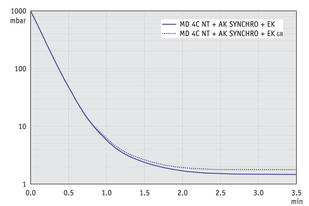 MD 4C NT SYNCHRO +AK+EK, UK/IN curve