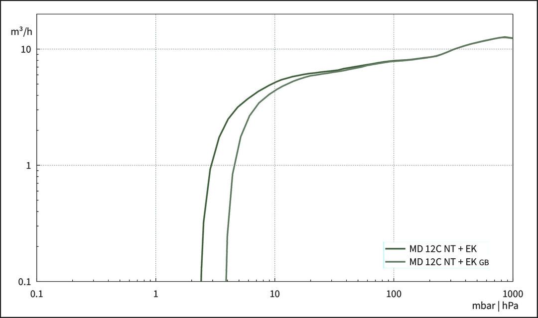 MD 12C NT +EK, US curve