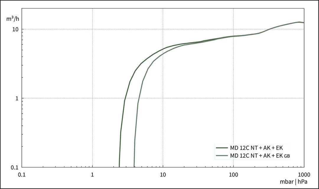 MD 12C NT +AK+EK, UK/IN curve