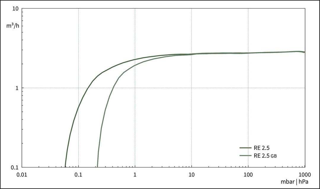 RE 2.5, CH/CN curve