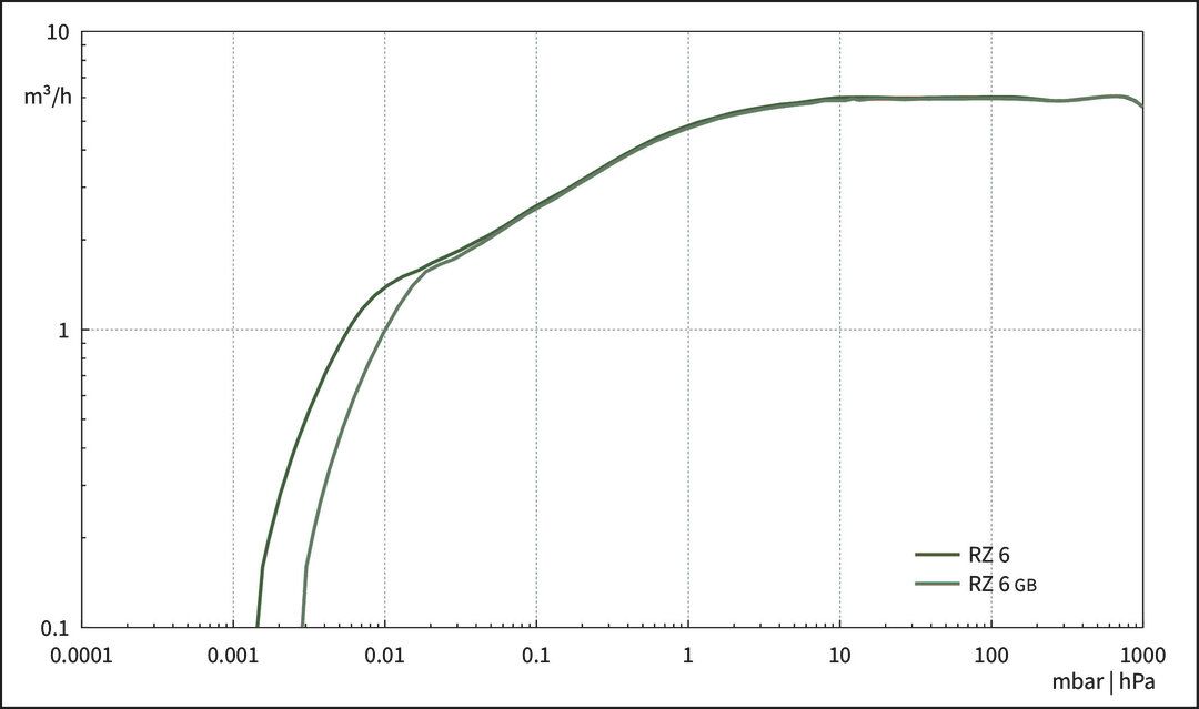 RZ 6, CEE/CN curve