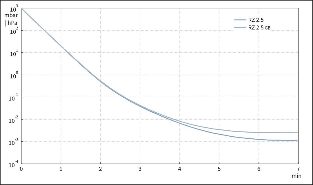 RZ 2.5, CH curve