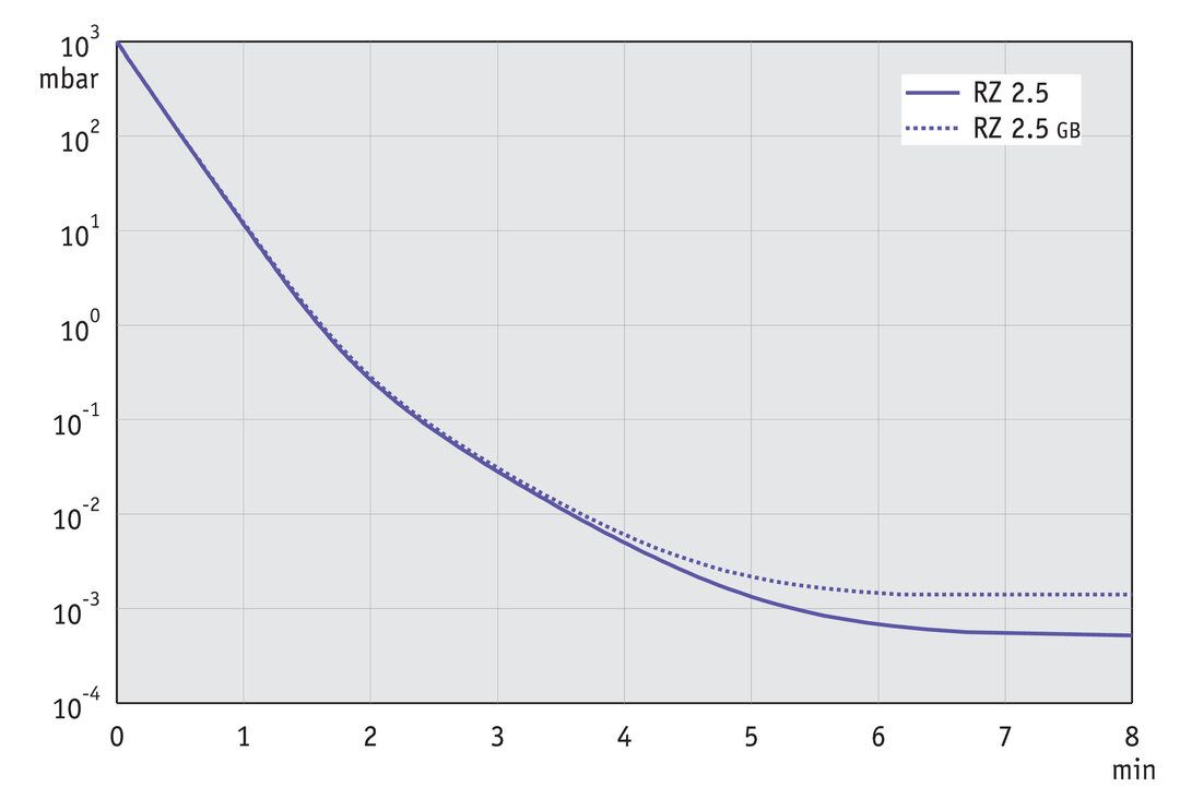 RZ 2.5 KF16/SW10, UK/IN curve