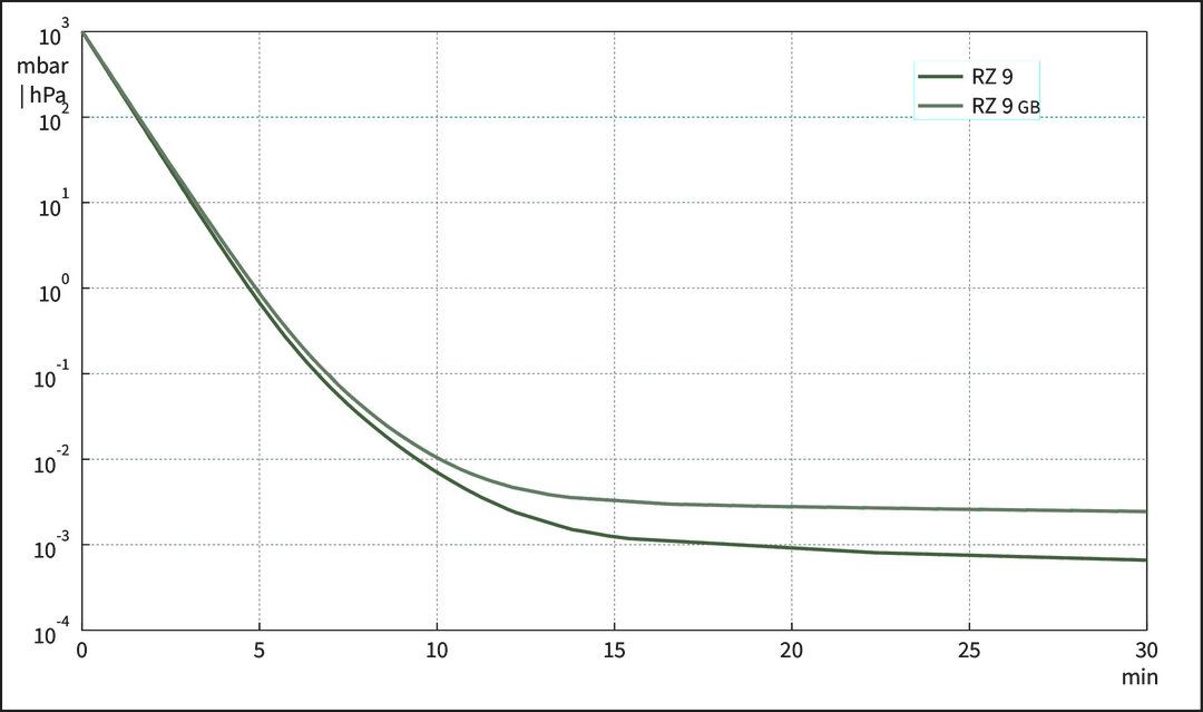 RZ 9, CH/CN curve
