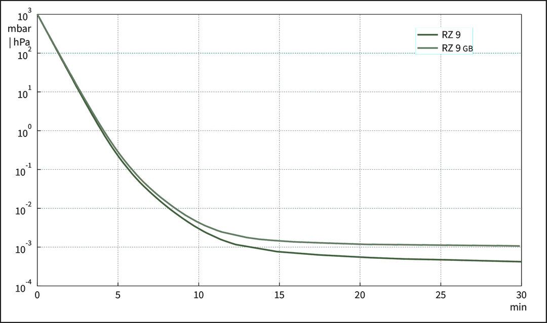 RZ 9, CH/CN curve